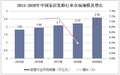 2019-2025年中國(guó)家居裝修行業(yè)發(fā)展趨勢(shì)預(yù)測(cè)及投資戰(zhàn)略咨詢報(bào)告