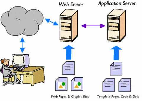 全面賦能 跨越Web與企業的軟件框架新紀元