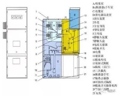 高壓開關柜知識、停送電操作及故障判斷處理方法詳解