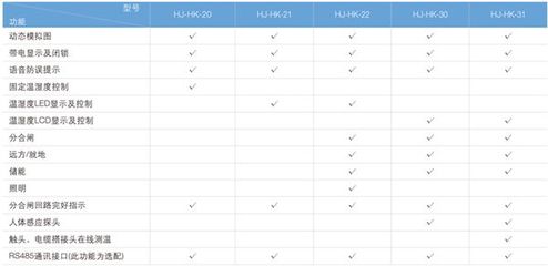 【浙江華健專業(yè)生產(chǎn)ZCK9800開關(guān)柜智能操控裝置.價格.聯(lián)系小田13388577065】
