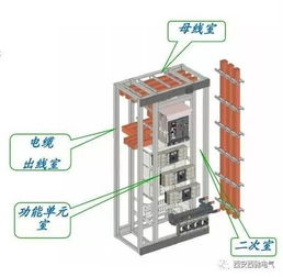 低壓開(kāi)關(guān)柜組成部分圖解