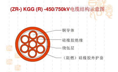 ZR-KGG阻燃硅橡膠控制電纜廠家電話 _供應(yīng)信息_商機(jī)_中國(guó)環(huán)保在線